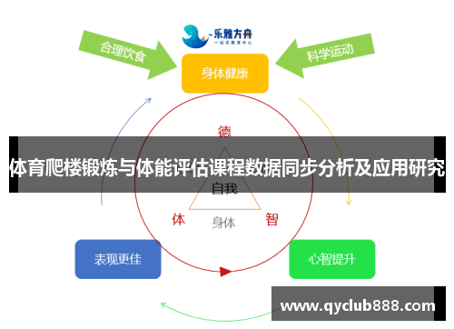 体育爬楼锻炼与体能评估课程数据同步分析及应用研究