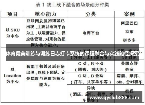 体育健美训练与训练日志打卡系统的课程融合与实践路径探索